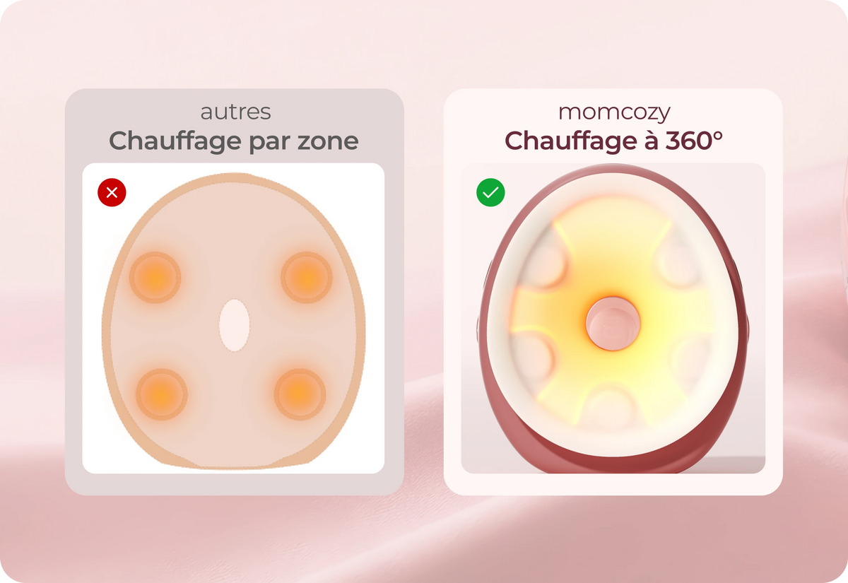 La différence : la chaleur sur toute la surface.