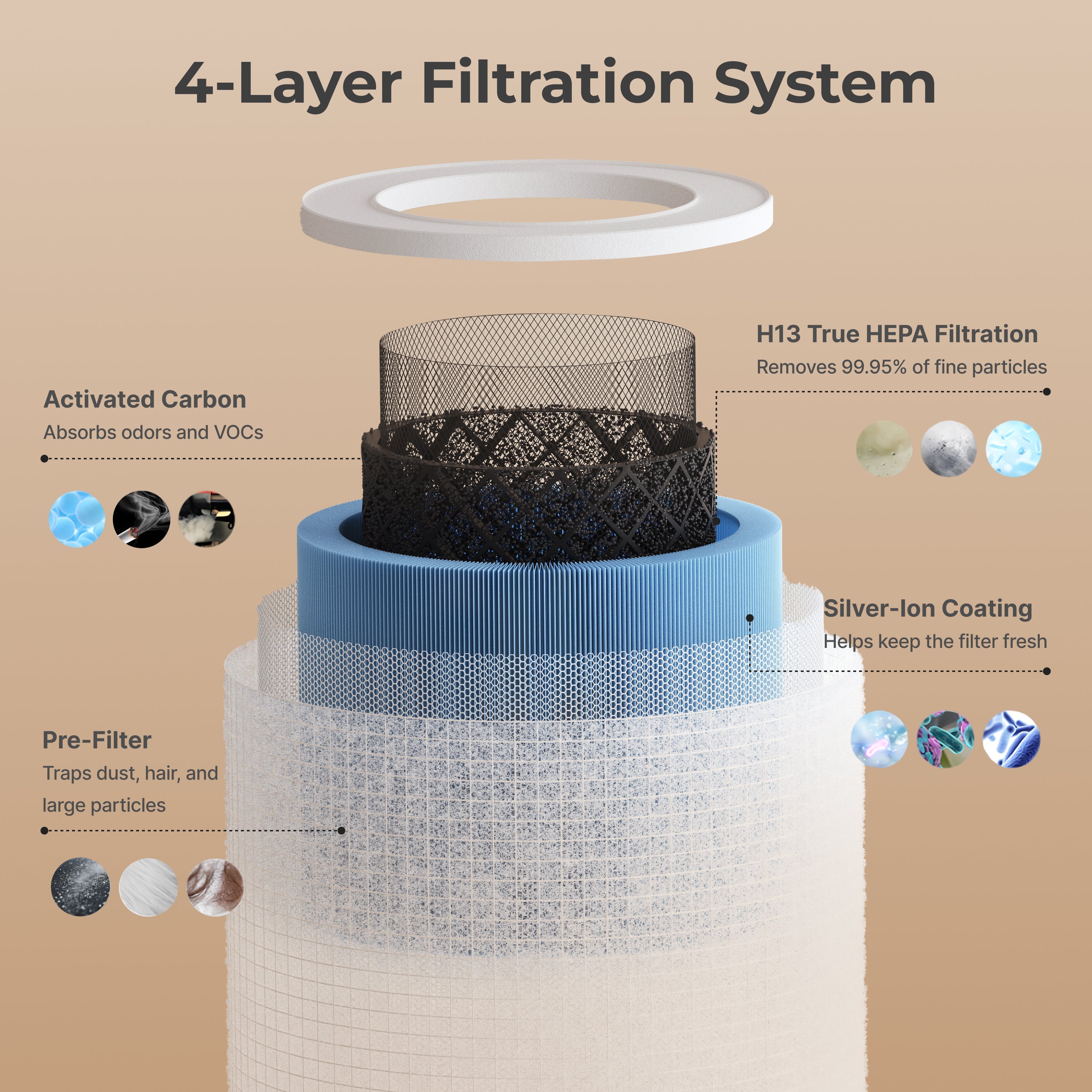 Momcozy Baby Air Purifier Replacement Filter