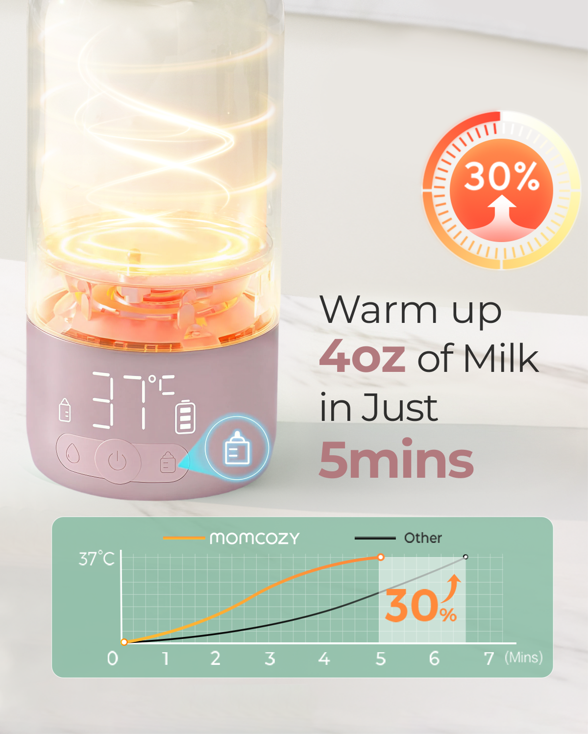 Superfast Portable Baby Bottle Warmer for Travel