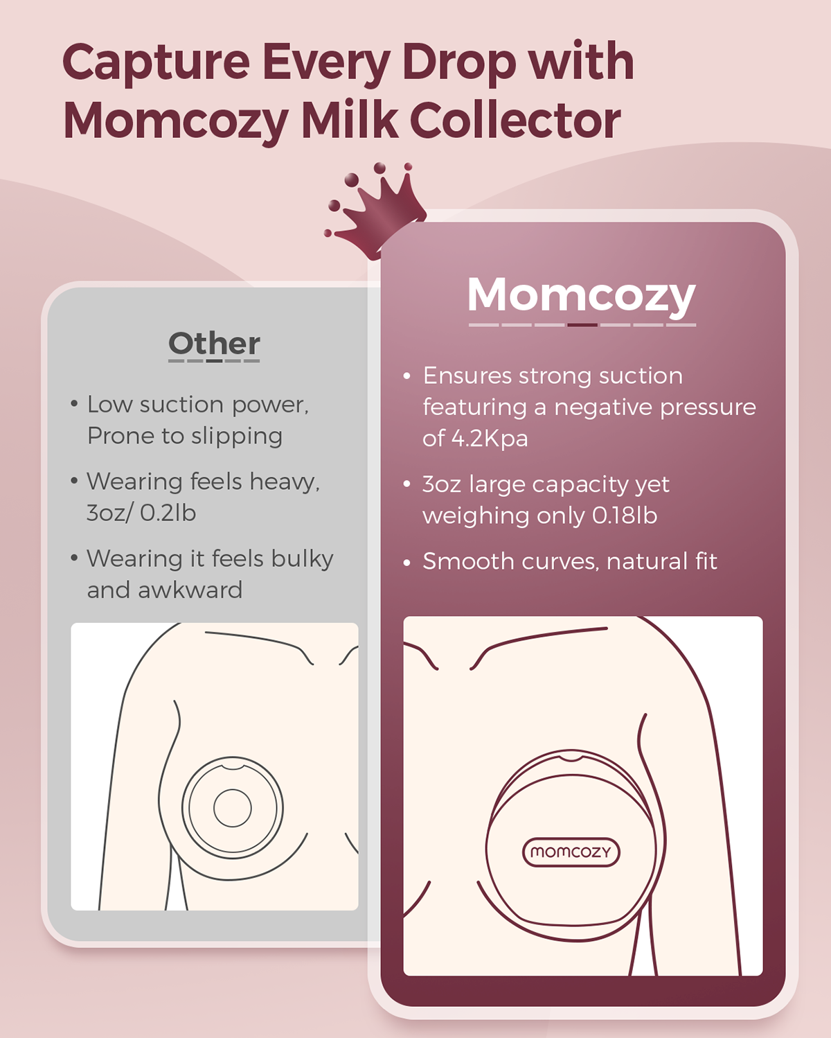 Collecteur de lait maternel momcozy