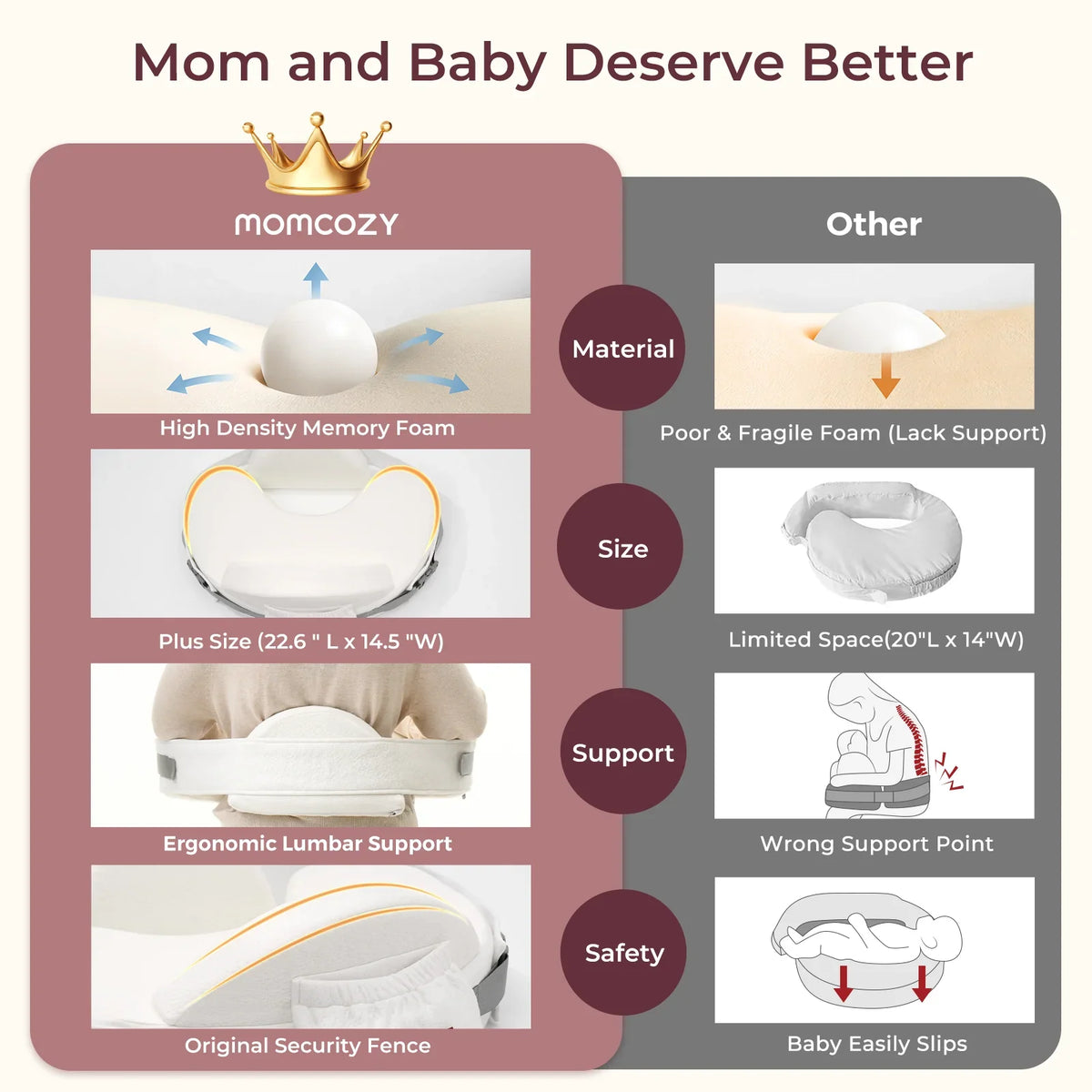 Momcozy MaxSupport Nursing Pillow