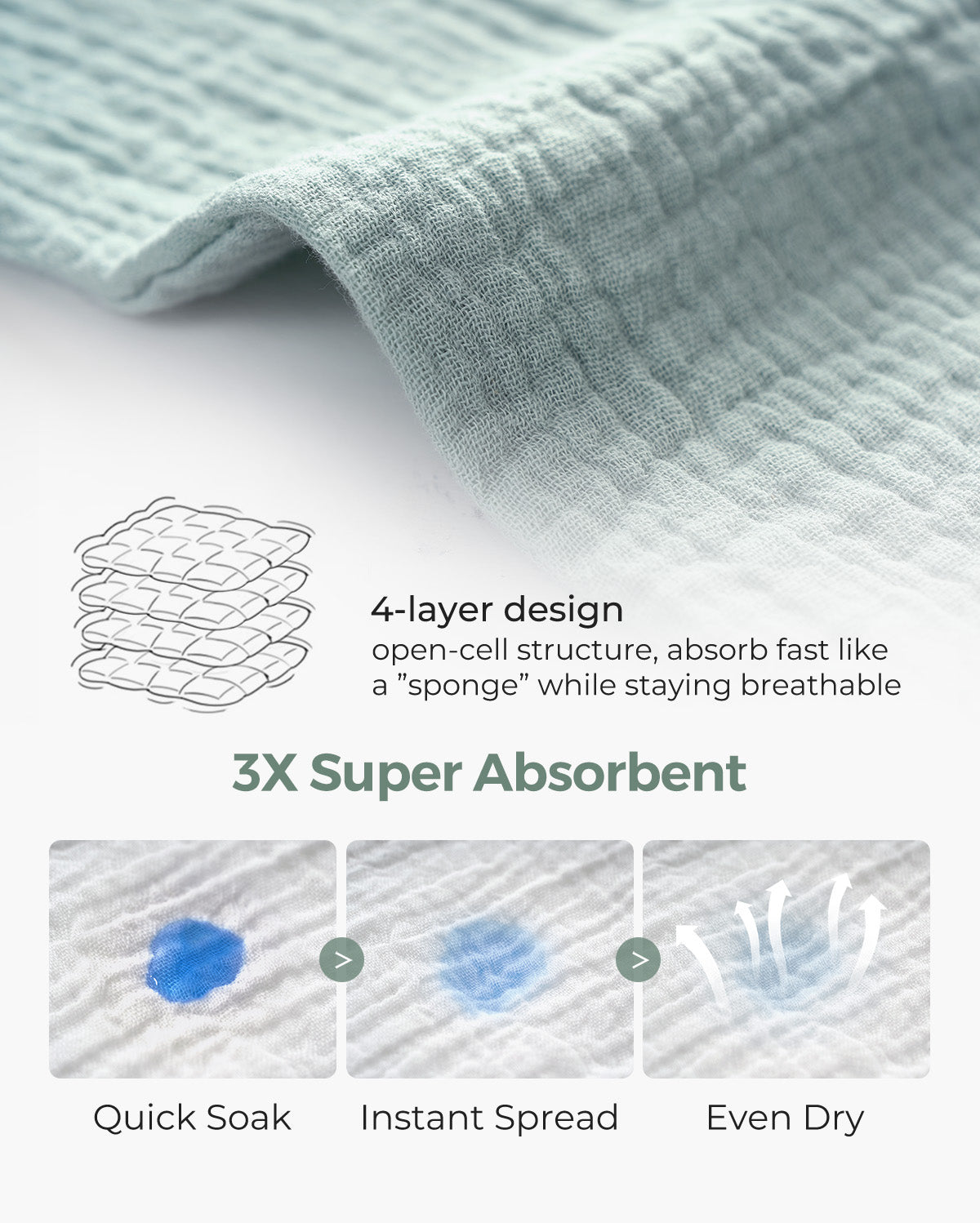 Momcozy Baby Washcloths – Soft 4-Layer Cotton, Gentle for Newborns