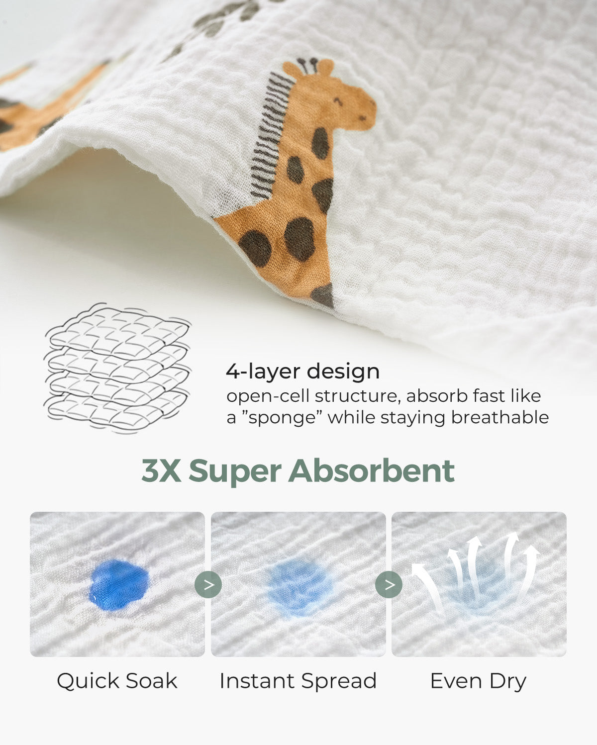 Momcozy Baby Washcloths – Soft 4-Layer Cotton, Gentle for Newborns