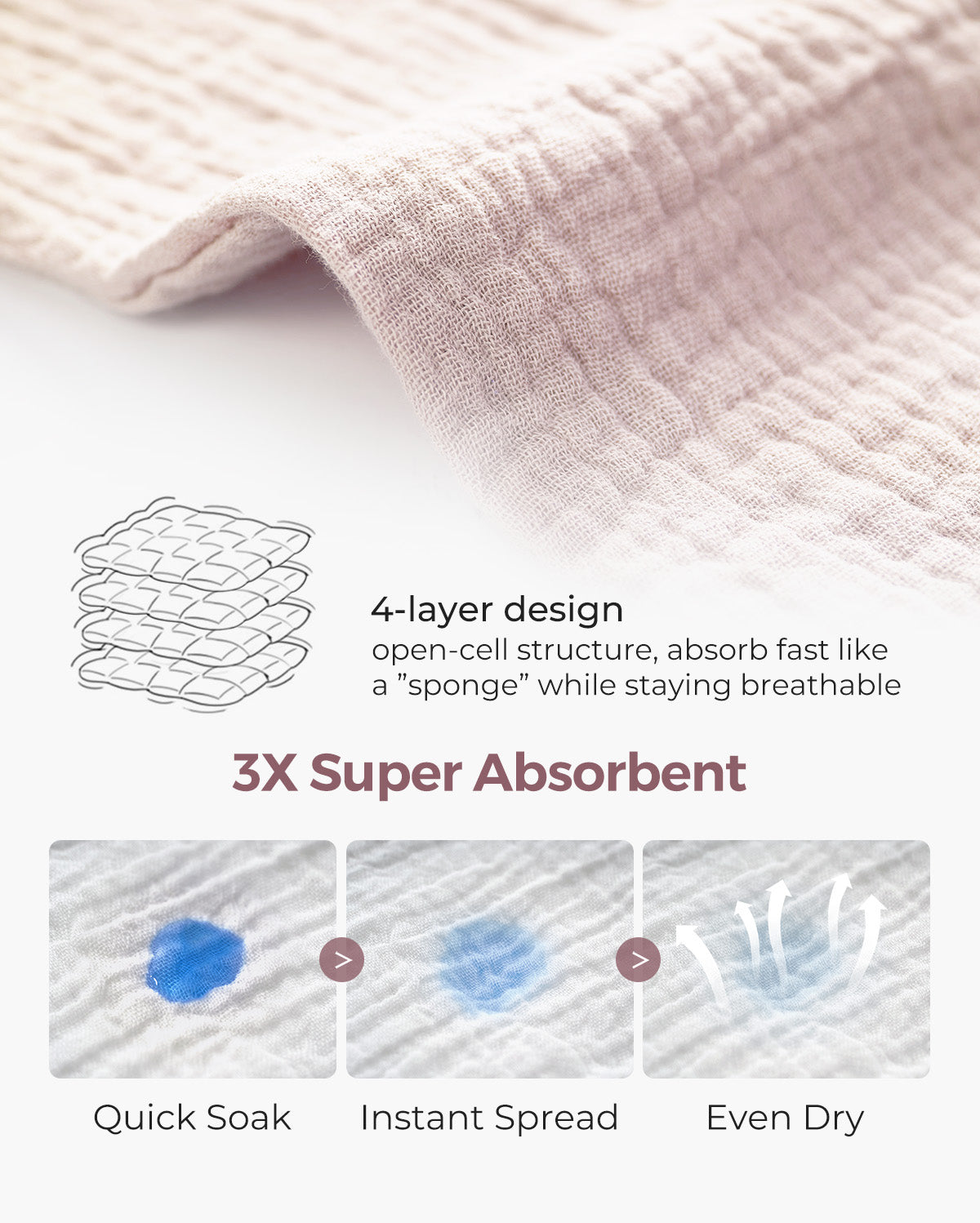 Momcozy Baby Washcloths – Soft 4-Layer Cotton, Gentle for Newborns