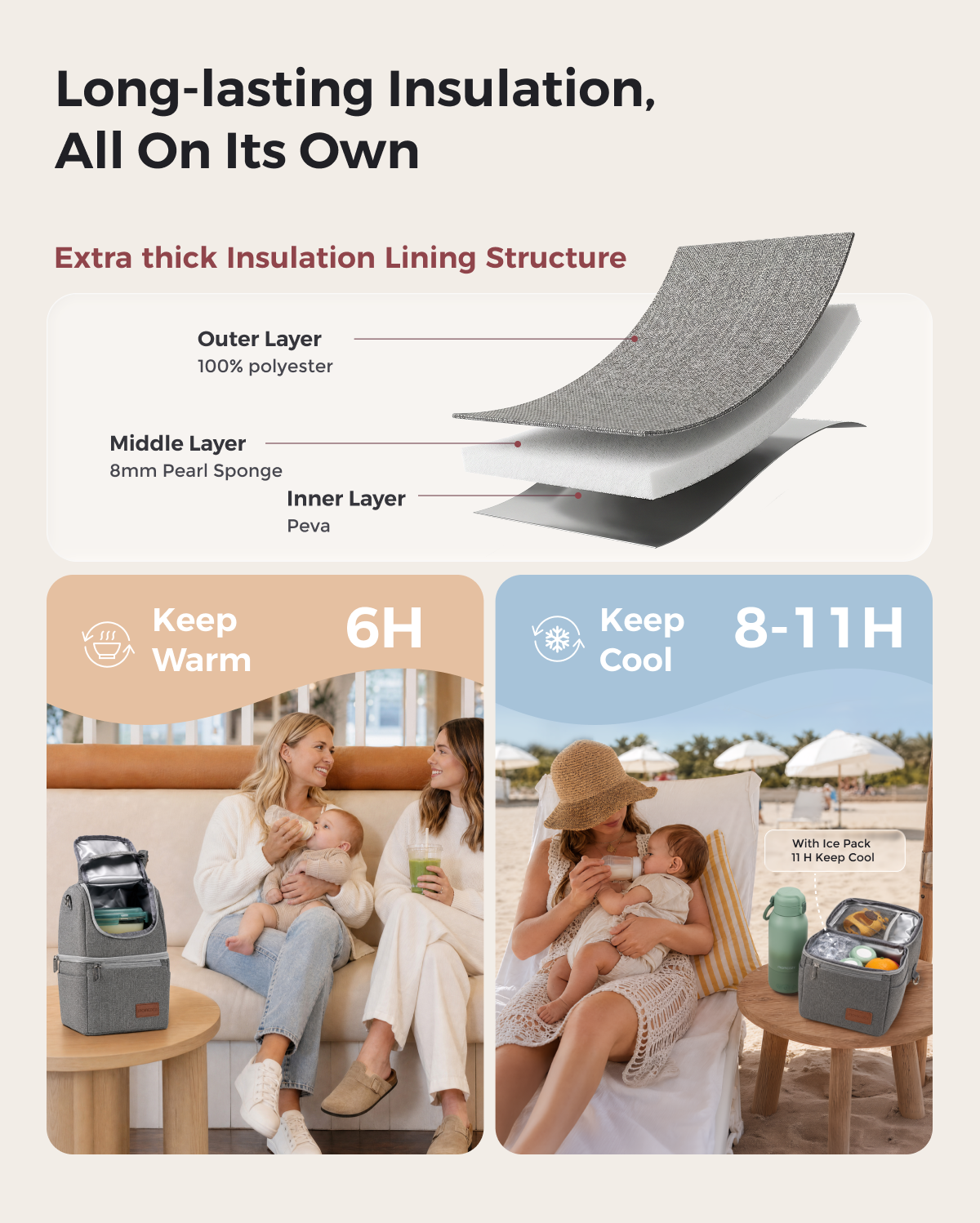 On-the-Go Bundle：Bottle Warmer and Bottle Cooler and Breastmilk Cooler Bag