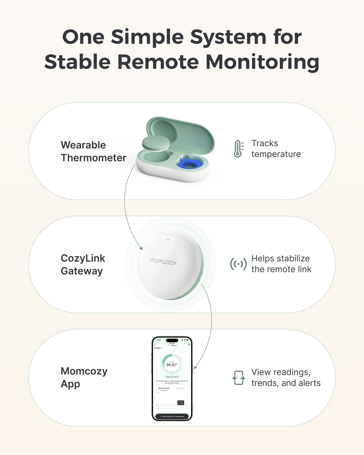 Kit thermomètre connecté portable pour bébé & amplificateur de signal Momcozy