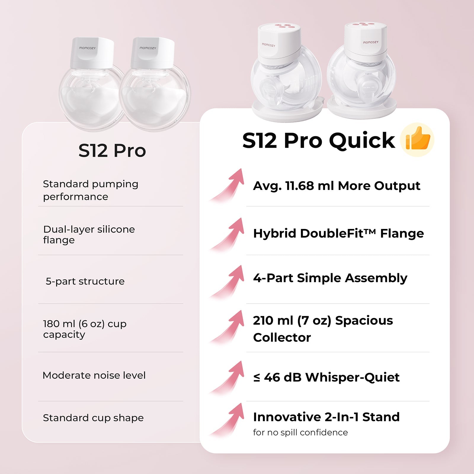 Feeding Bundle:S12 Pro Quick  and  4-in-1 Hands Free  Pumping Bra  and  120 Breastmilk Storage Bags
