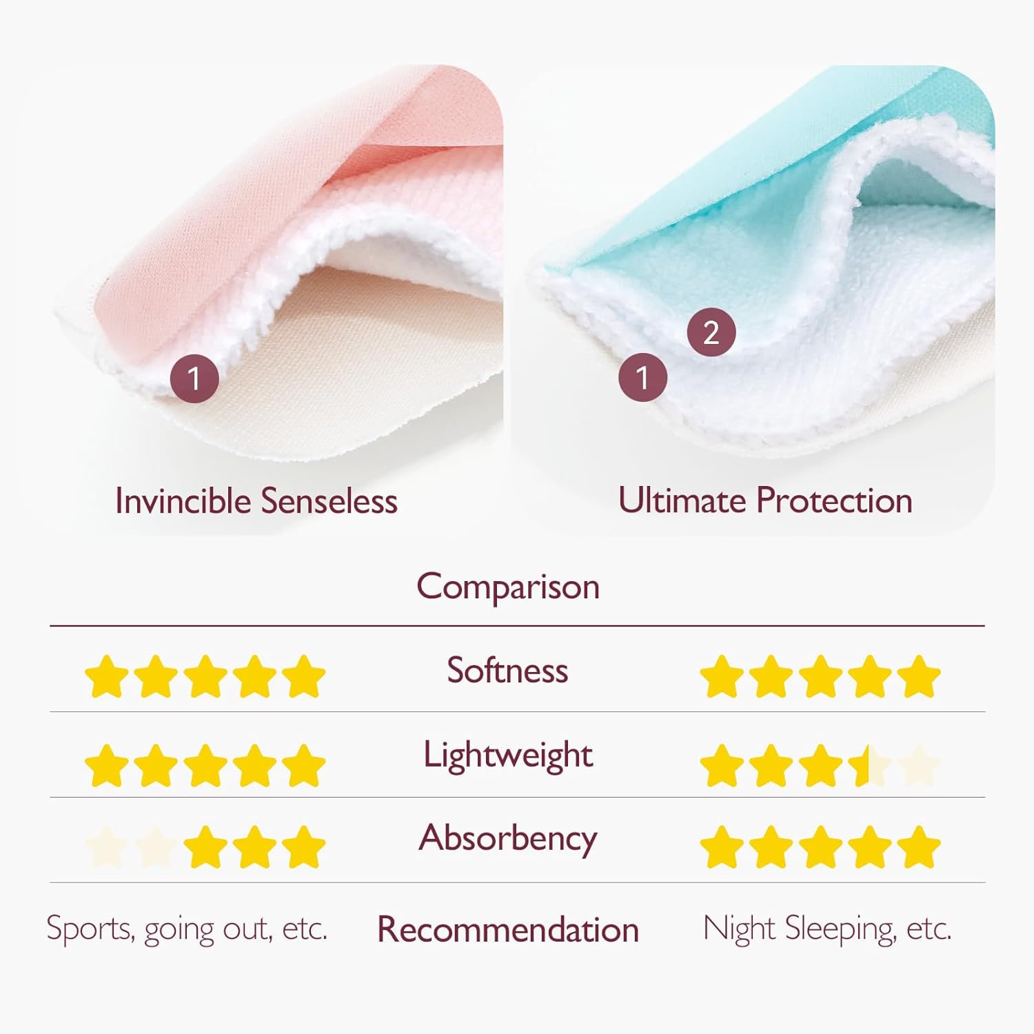 Coussinets d'allaitement réutilisables ultra-minces momcozy