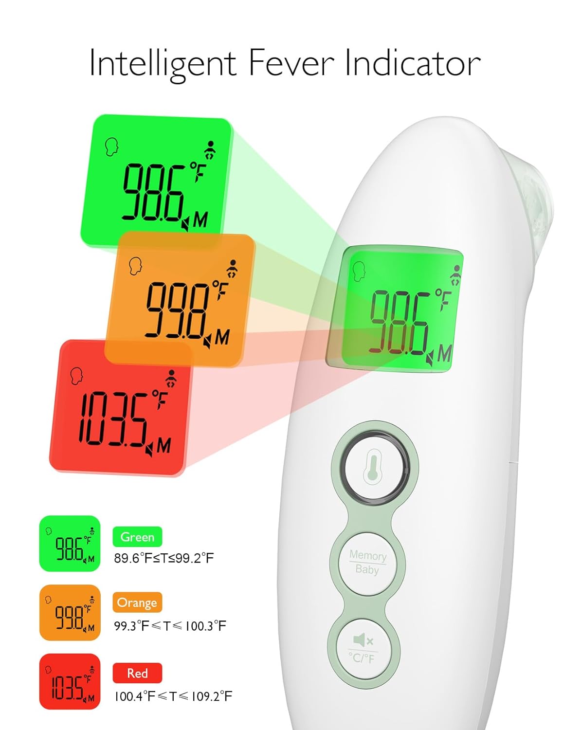 Thermomètre frontal et auriculaire sans contact Momcozy