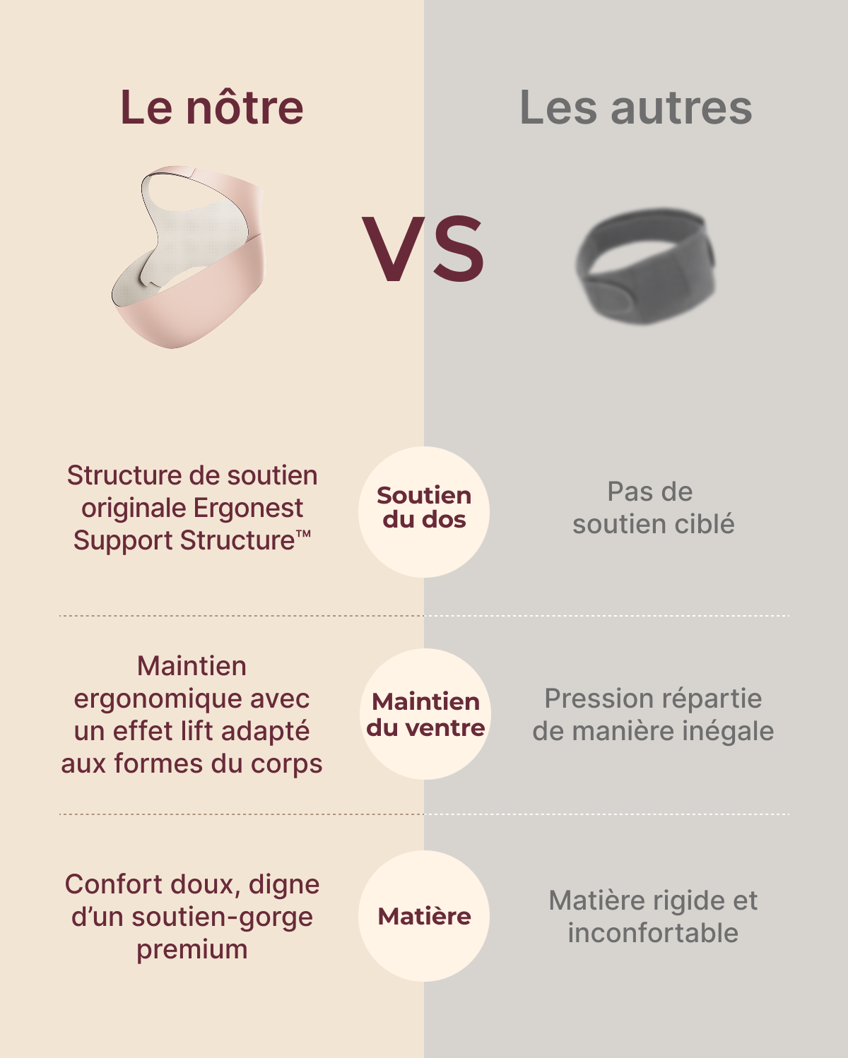 Ceinture de grossesse ergonomique pour soutien du ventre et du dos Momcozy