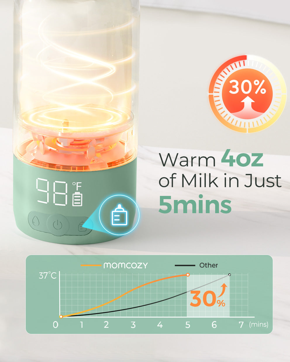 Lot M9 Warmer : Tire-lait Mobile Flow™ et chauffe-lait portable