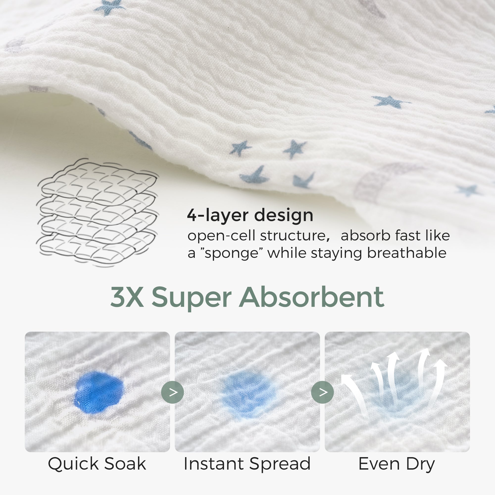 Momcozy Baby Washcloths – Soft 4-Layer Cotton, Gentle for Newborns