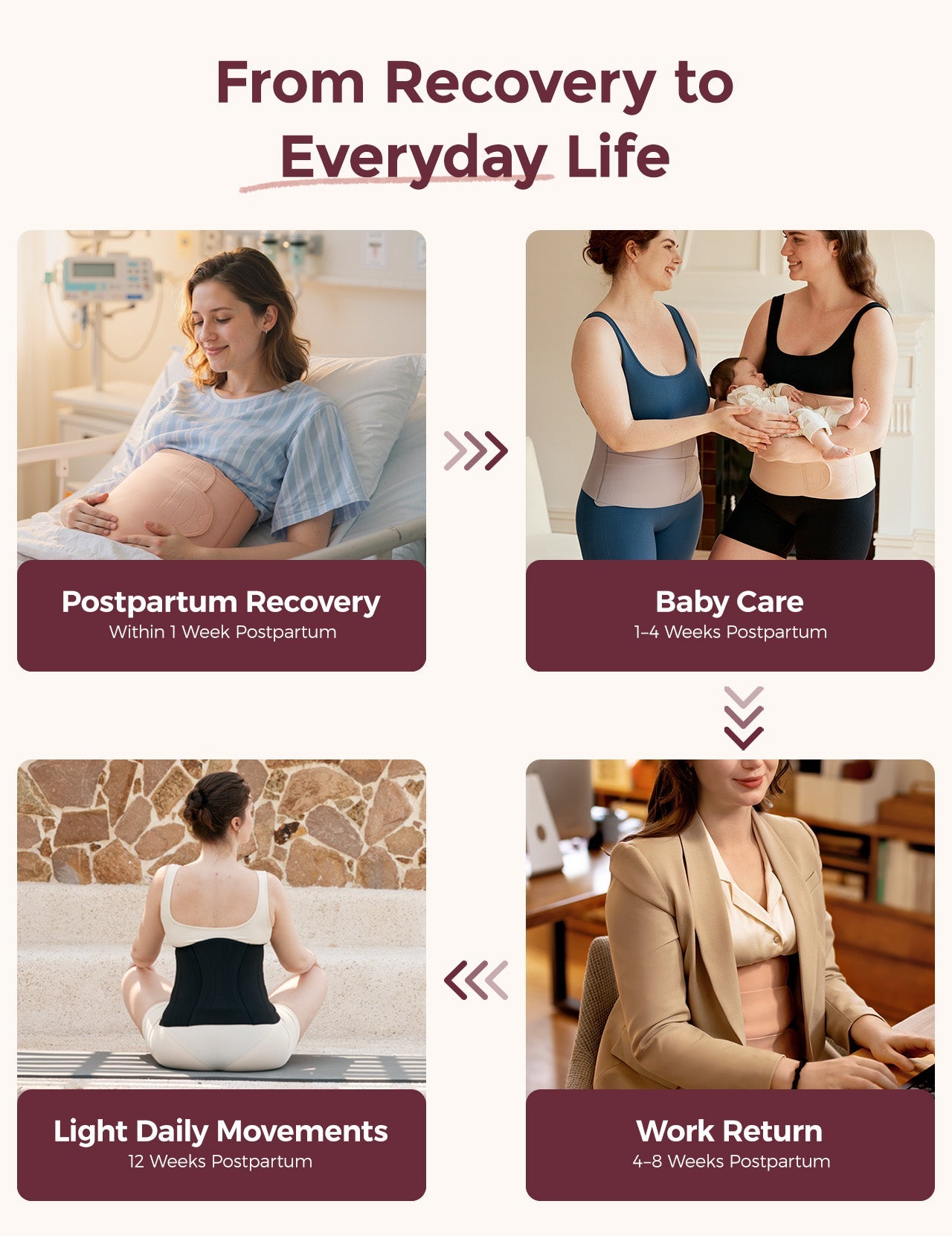 Ceinture post-partum Momcozy – Confort et maintien optimal du ventre
