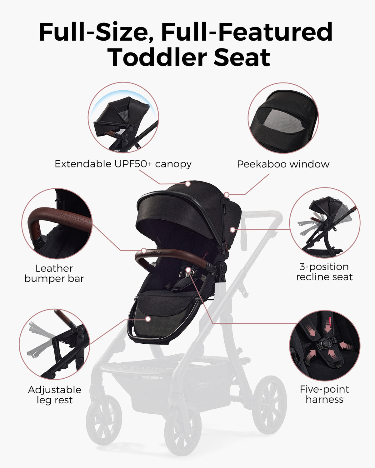 Pièces et accessoires pour poussette multifonction